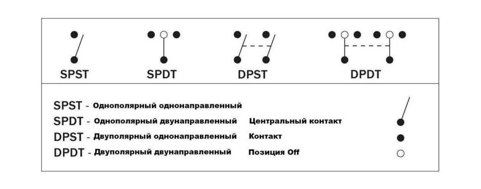 Переключатель трехпозиционный (ON)-OFF-(ON) 12В/16А 5Р с подсветкой без фиксации