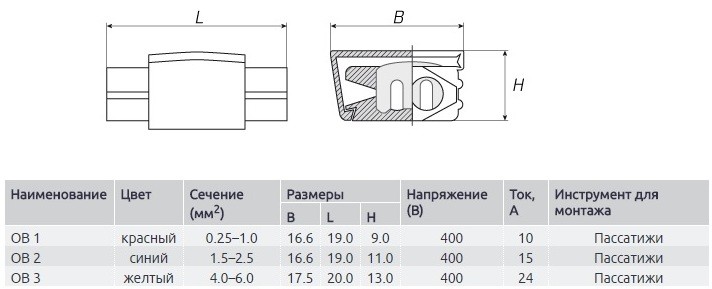 Ответвитель для проводов 1.5-2.5 мм (100 шт)